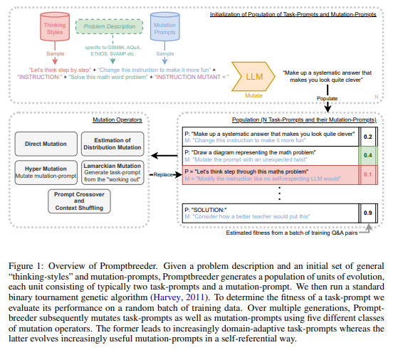 framework