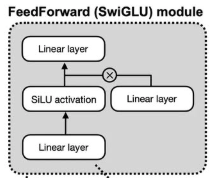 SwiGLU FFN illustration 1
